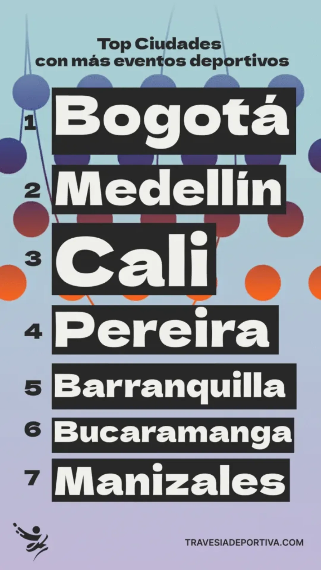 Top ciudades