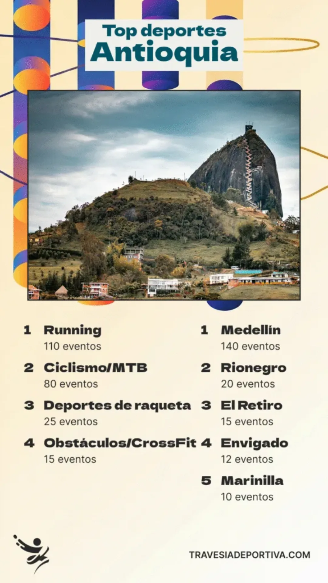 Top deporte Antioquia