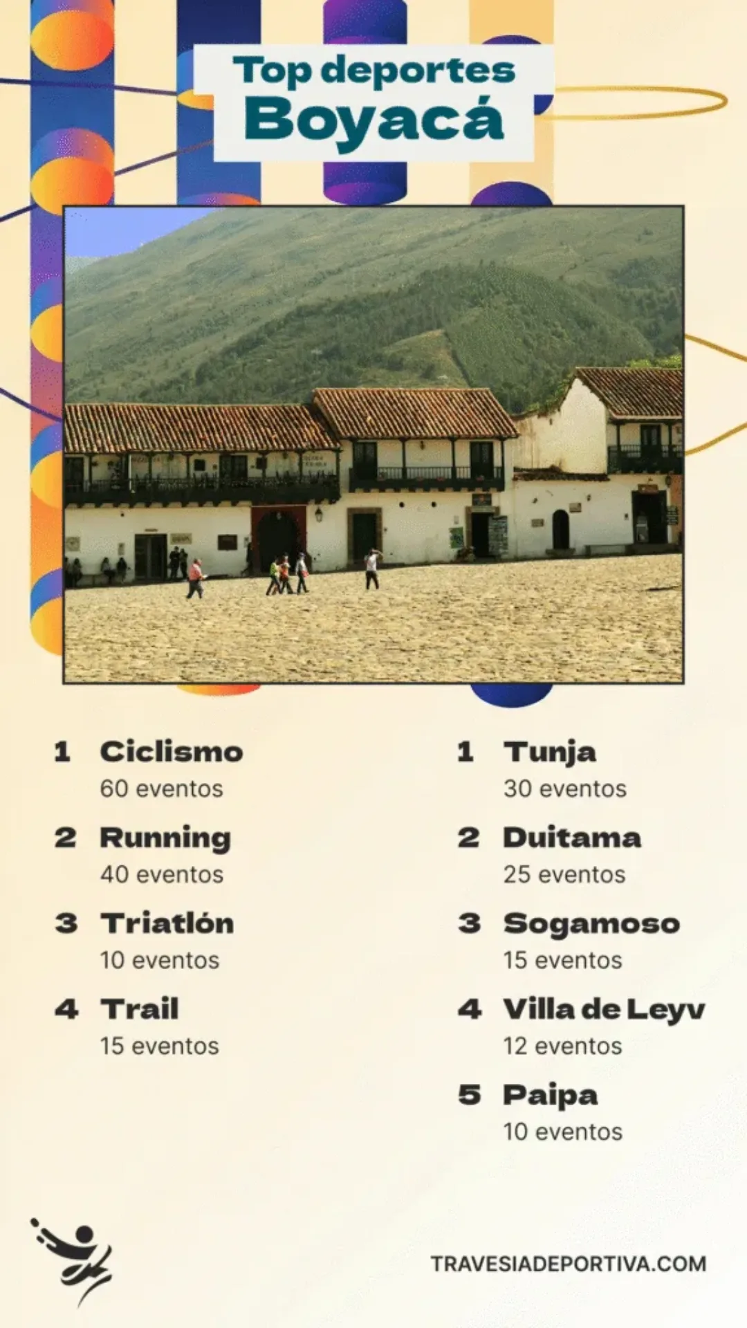 Top deporte Boyacá