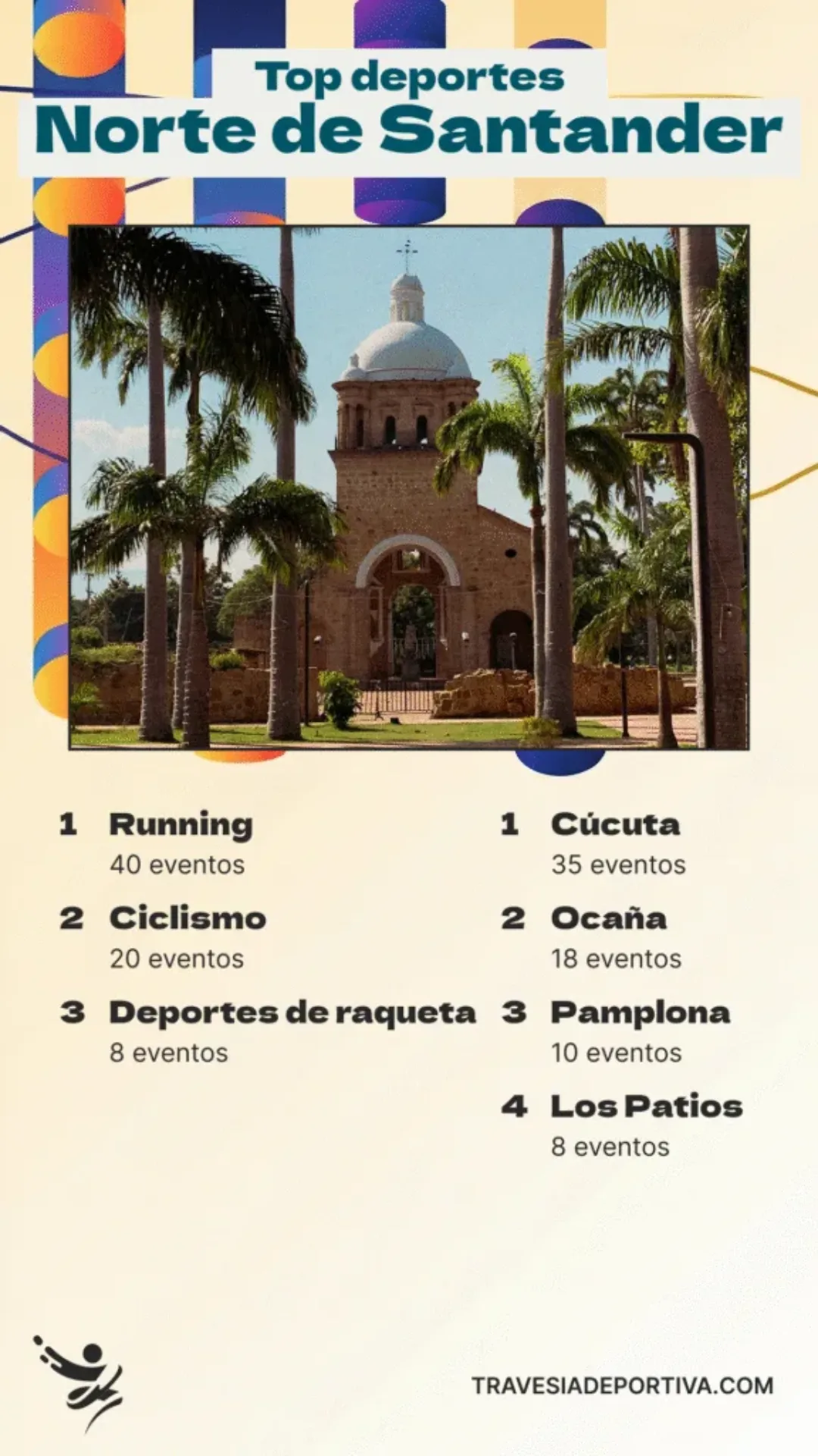 Top deporte norte de santander