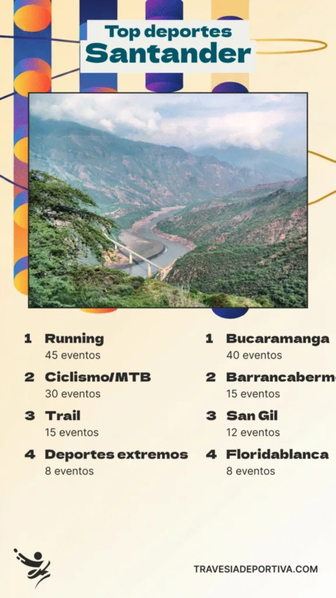 Top deporte santander