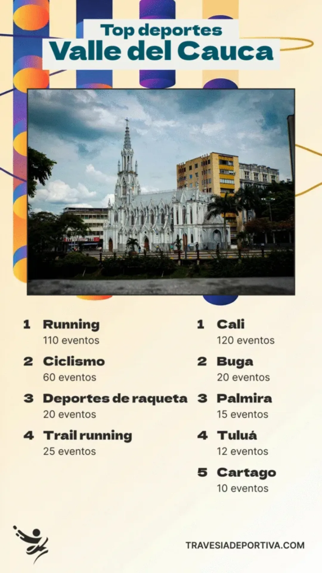 Top deporte valle del cauca