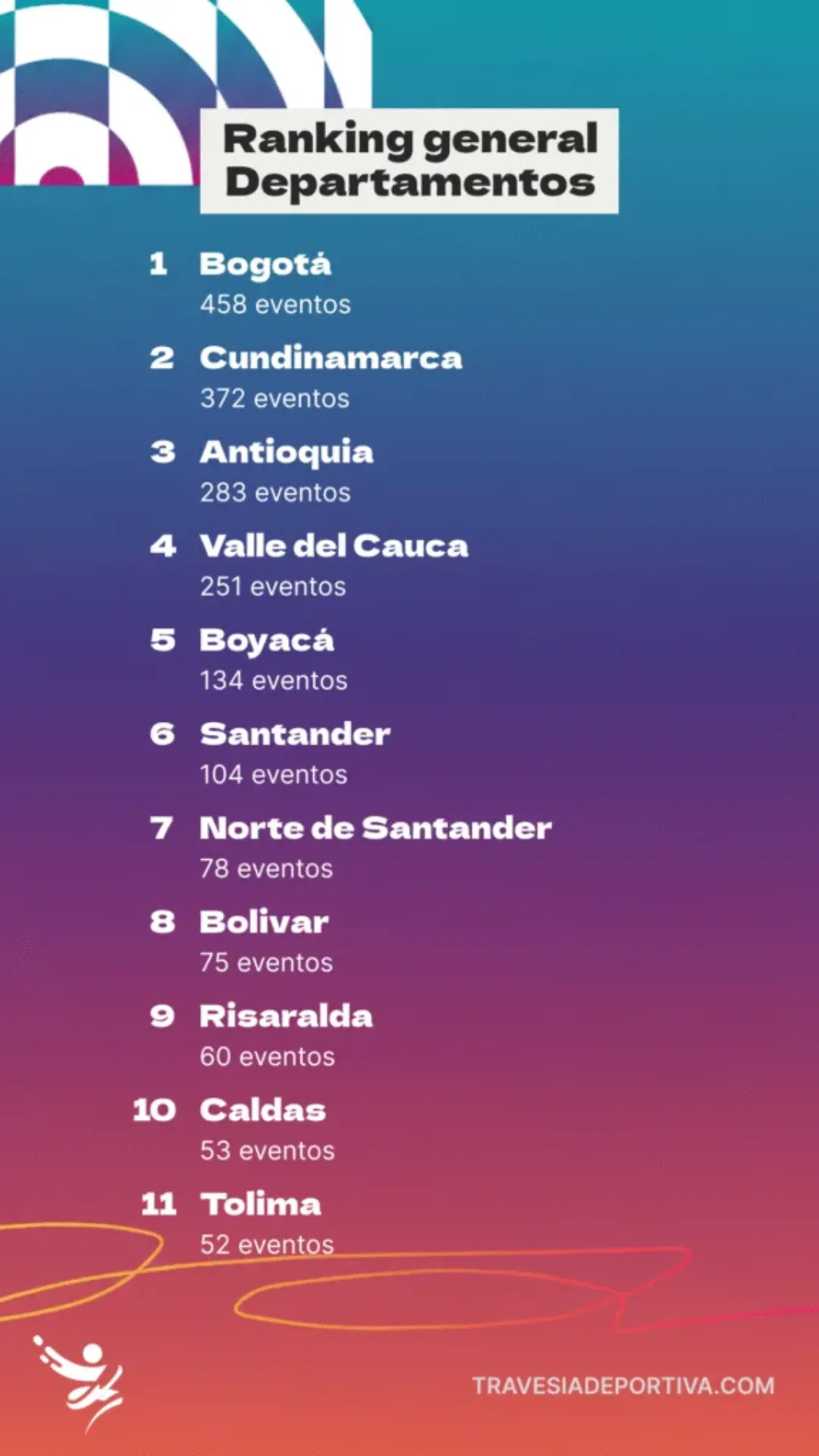 ranking departamentos